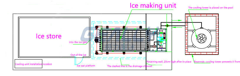 直冷塊冰機現(xiàn)場布局圖2.jpg